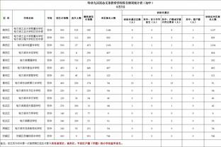 努尔基奇谈杜兰特下半场10中0：他没有得到额外的哨子 他可是KD